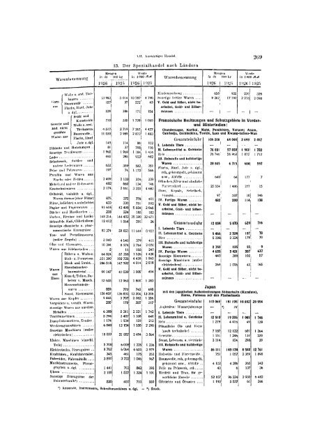 Germany Yearbook - 1927_ocr