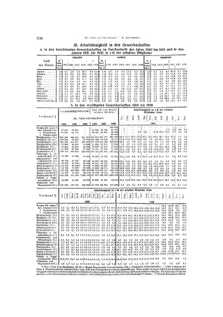 Germany Yearbook - 1927_ocr