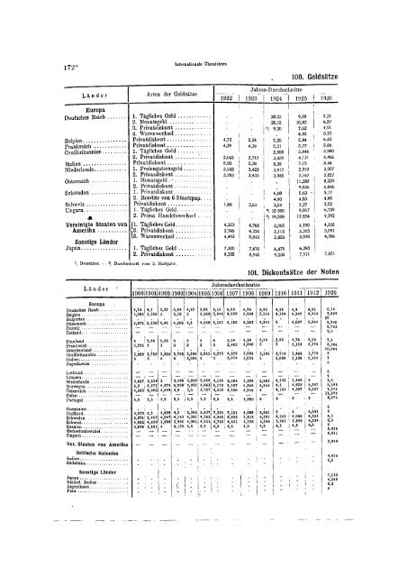 Germany Yearbook - 1927_ocr