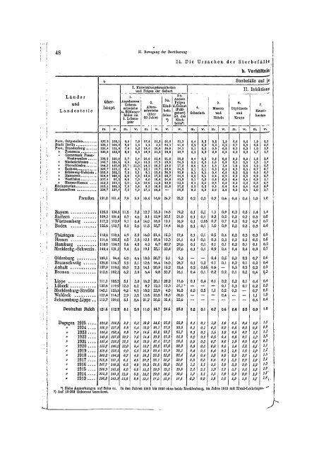 Germany Yearbook - 1928_ocr