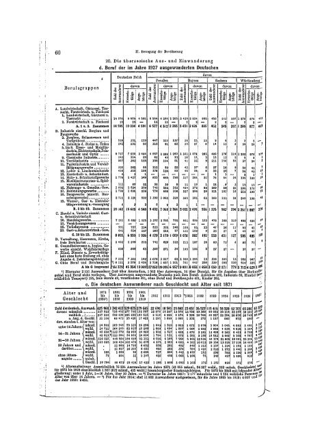 Germany Yearbook - 1928_ocr