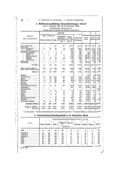 Germany Yearbook - 1928_ocr