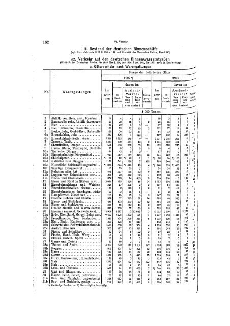 Germany Yearbook - 1928_ocr