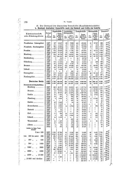 Germany Yearbook - 1928_ocr