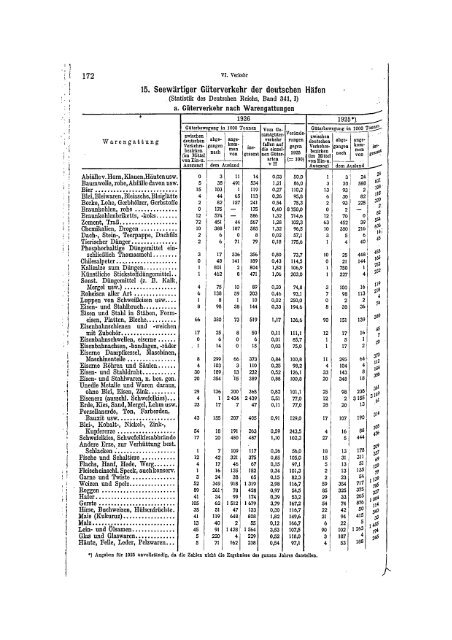 Germany Yearbook - 1928_ocr