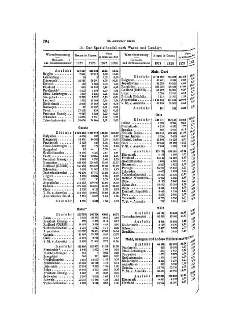 Germany Yearbook - 1928_ocr