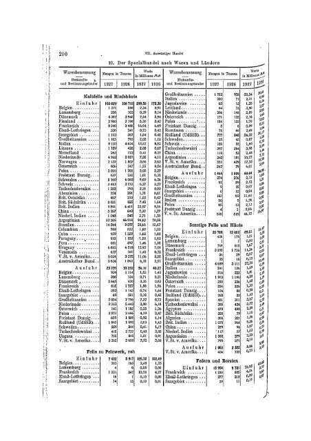 Germany Yearbook - 1928_ocr