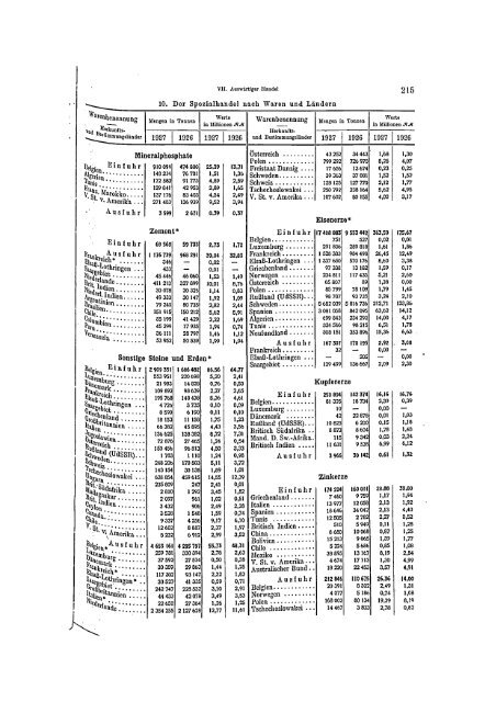 Germany Yearbook - 1928_ocr