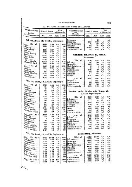 Germany Yearbook - 1928_ocr