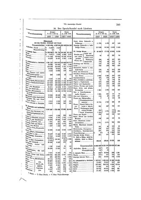 Germany Yearbook - 1928_ocr