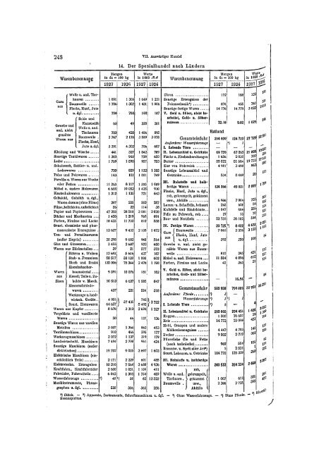 Germany Yearbook - 1928_ocr