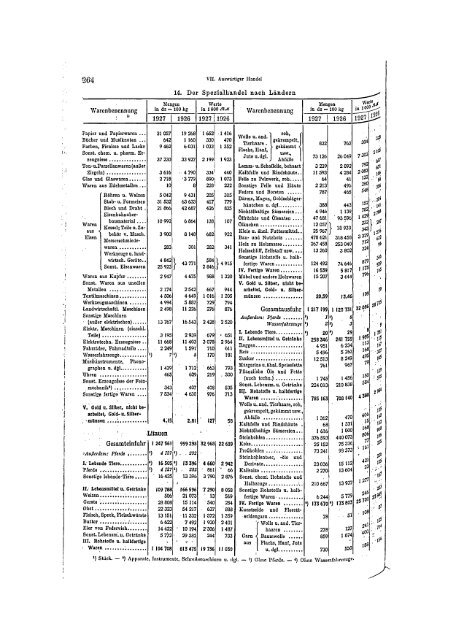 Germany Yearbook - 1928_ocr