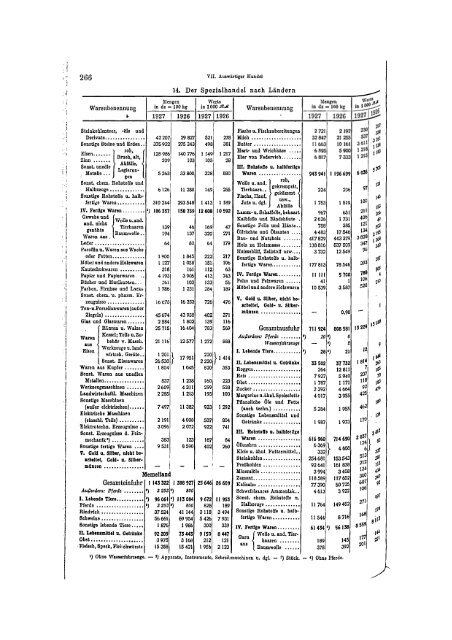 Germany Yearbook - 1928_ocr