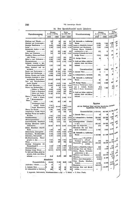 Germany Yearbook - 1928_ocr