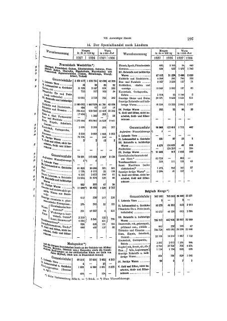 Germany Yearbook - 1928_ocr