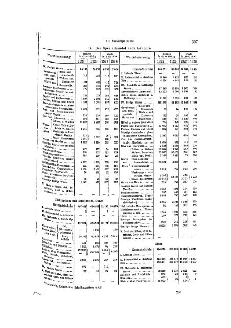 Germany Yearbook - 1928_ocr