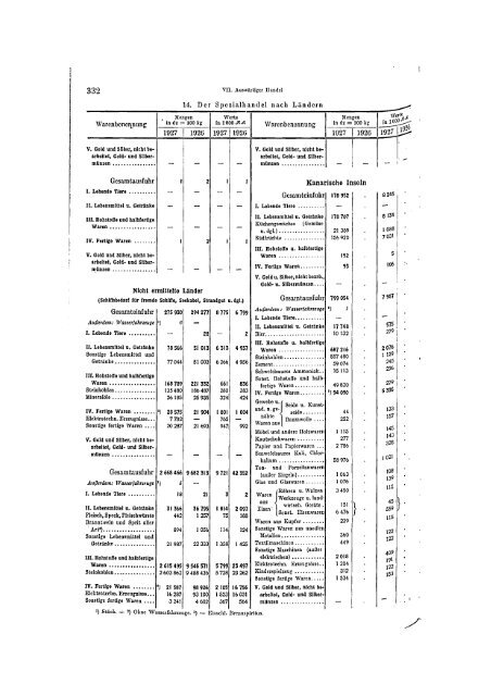 Germany Yearbook - 1928_ocr