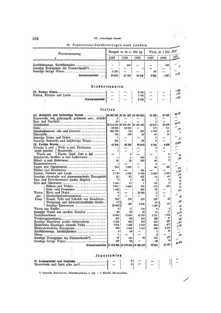 Germany Yearbook - 1928_ocr