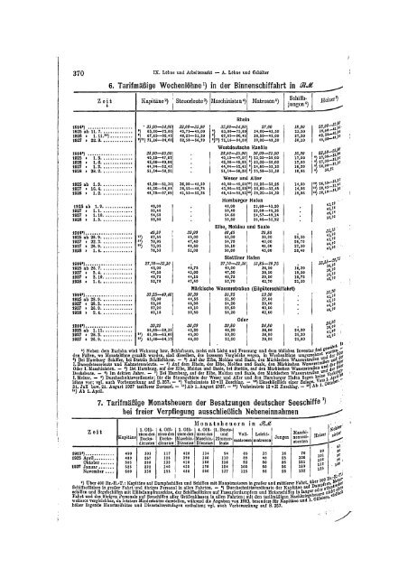 Germany Yearbook - 1928_ocr