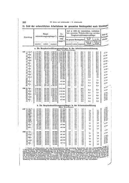 Germany Yearbook - 1928_ocr