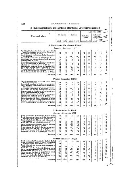 Germany Yearbook - 1928_ocr