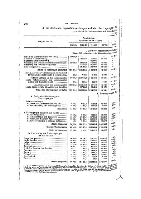 Germany Yearbook - 1928_ocr