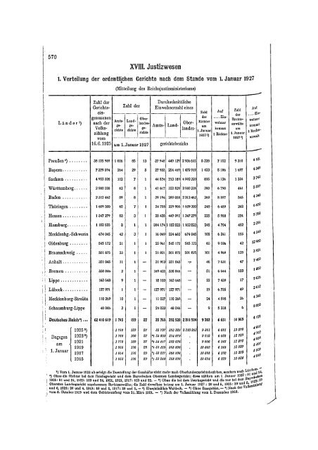 Germany Yearbook - 1928_ocr