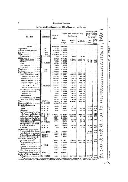 Germany Yearbook - 1928_ocr