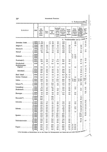 Germany Yearbook - 1928_ocr