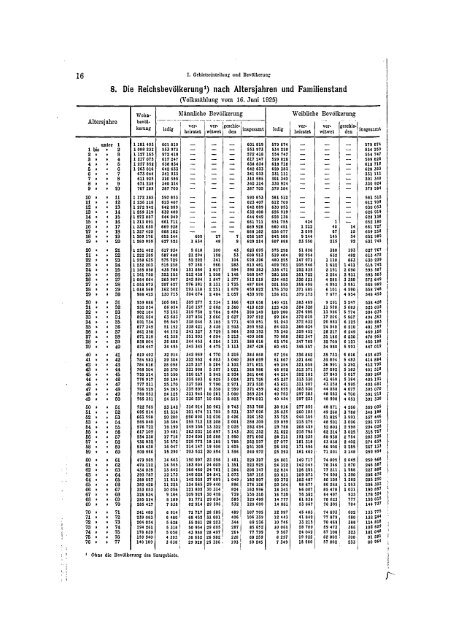 Germany Yearbook - 1928_ocr