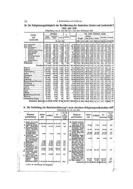 Germany Yearbook - 1928_ocr