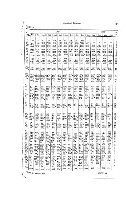 Germany Yearbook - 1928_ocr