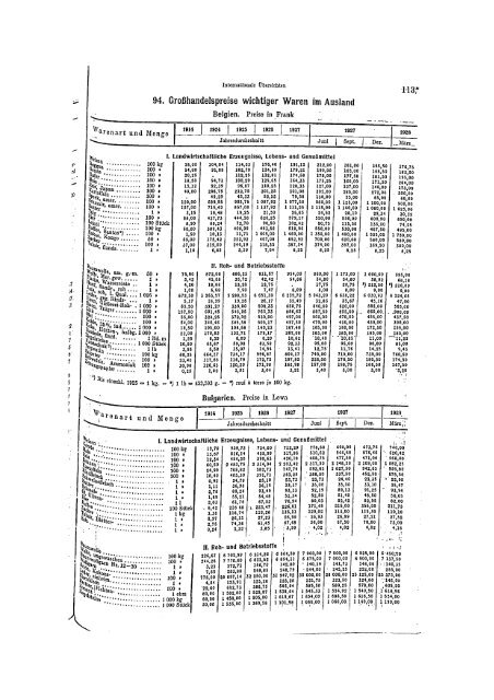 Germany Yearbook - 1928_ocr