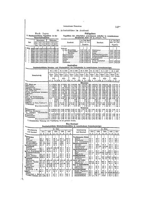 Germany Yearbook - 1928_ocr