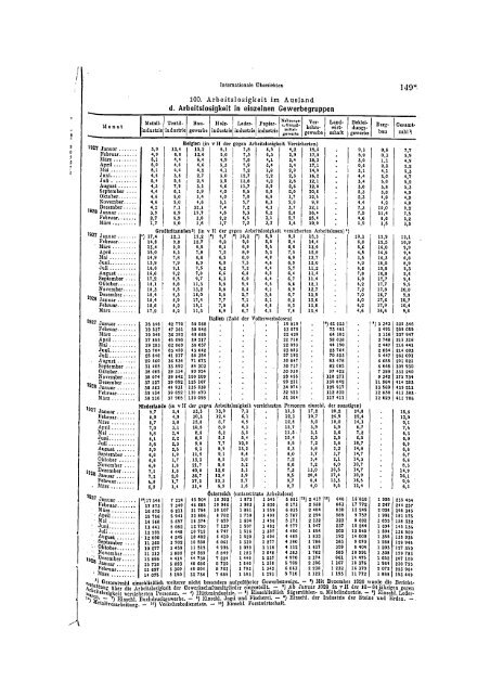 Germany Yearbook - 1928_ocr