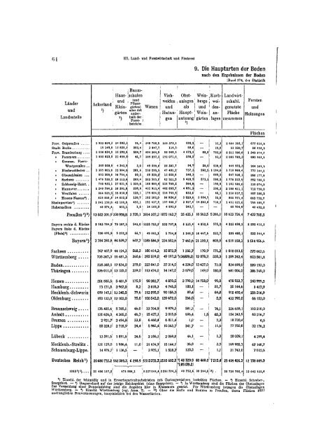 Germany Yearbook - 1930_ocr