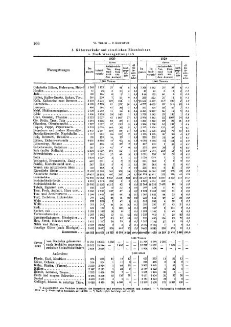 Germany Yearbook - 1930_ocr