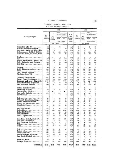 Germany Yearbook - 1930_ocr