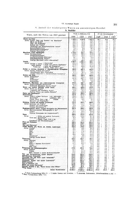 Germany Yearbook - 1930_ocr