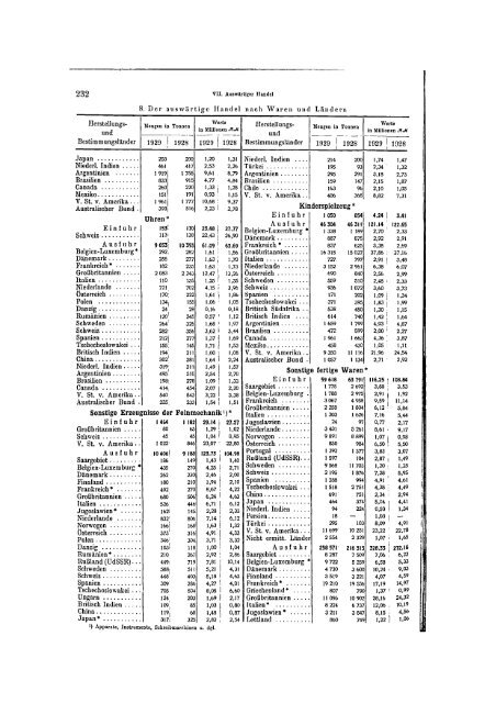 Germany Yearbook - 1930_ocr