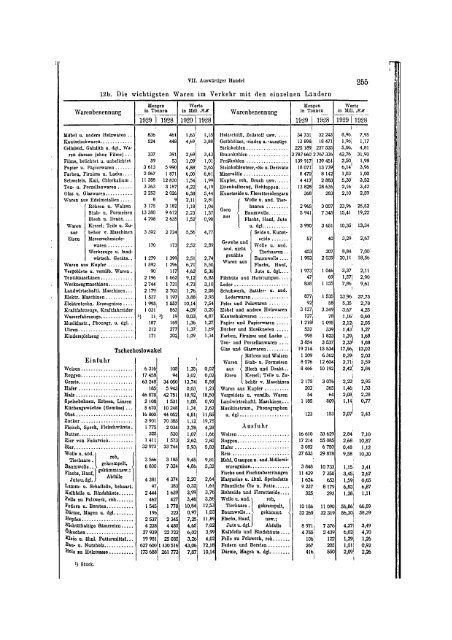 Germany Yearbook - 1930_ocr