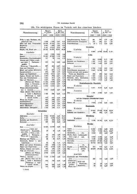 Germany Yearbook - 1930_ocr