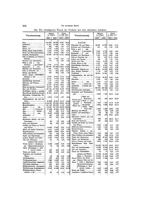 Germany Yearbook - 1930_ocr