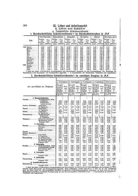 Germany Yearbook - 1930_ocr