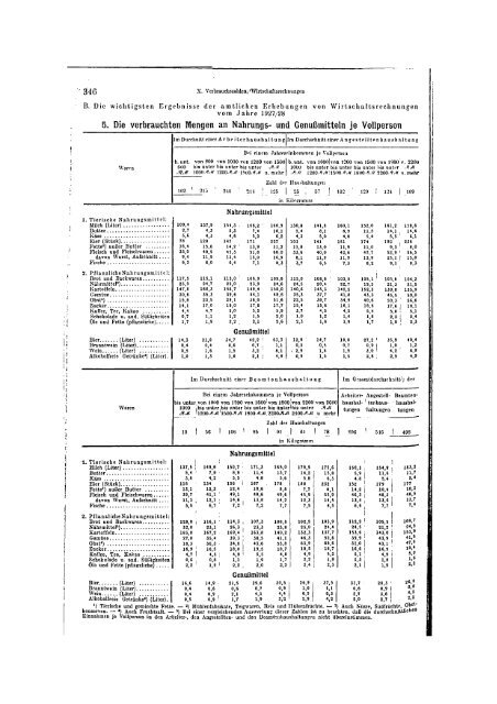 Germany Yearbook - 1930_ocr