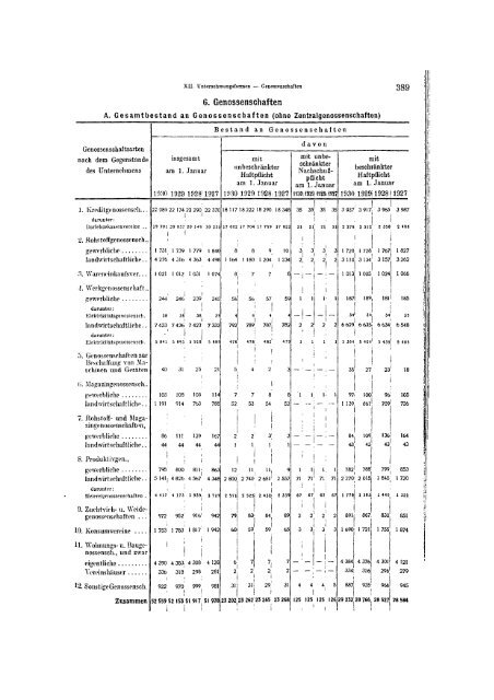 Germany Yearbook - 1930_ocr