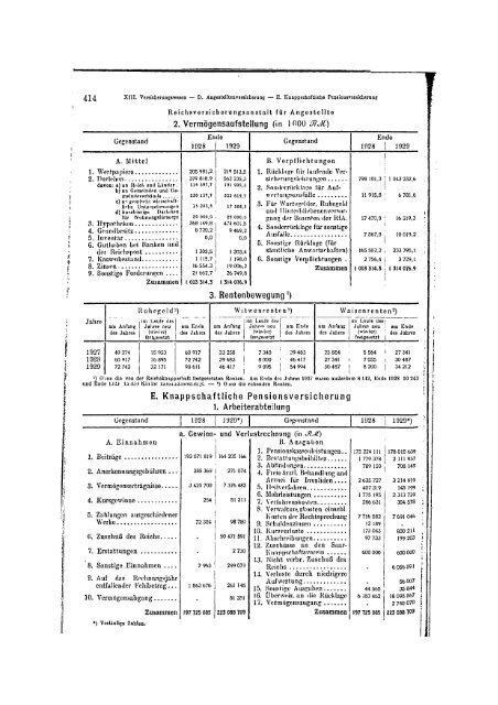 Germany Yearbook - 1930_ocr