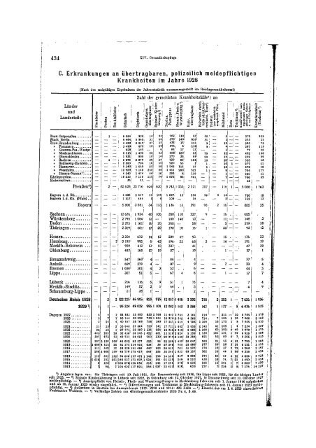 Germany Yearbook - 1930_ocr