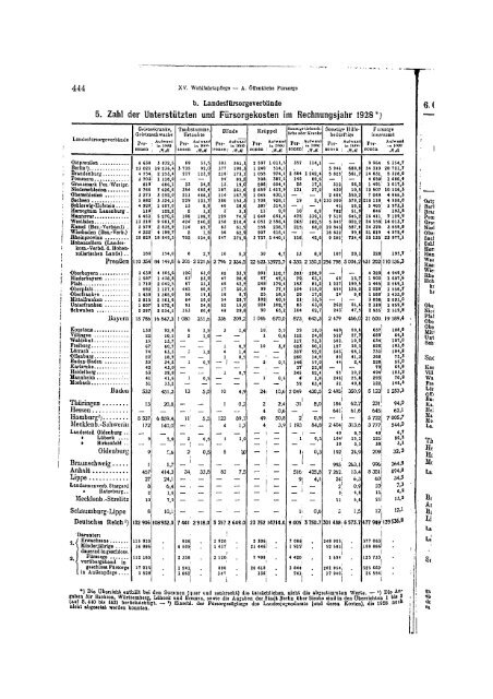 Germany Yearbook - 1930_ocr