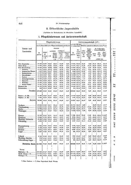 Germany Yearbook - 1930_ocr